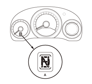 Continuously Variable Transmission (CVT) - Testing & Troubleshooting